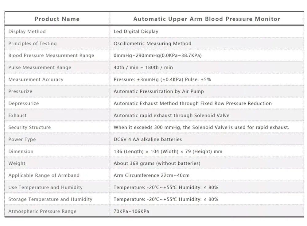 Máy đo huyết áp và nhịp tim BP-S01 (Dùng nguồn 4 viên pin AA)