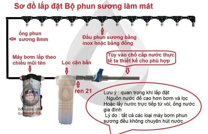 Bộ phun sương 15 đầu phun - Bơm Deahan DH 6017 lọc rác 20M dây