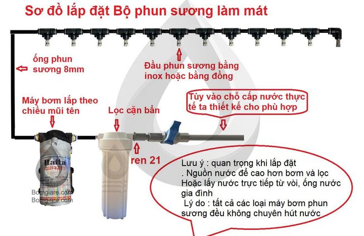 Hệ thống phun sương 20 béc phun - Bơm Hàn Quốc 6027 chọn Bộ