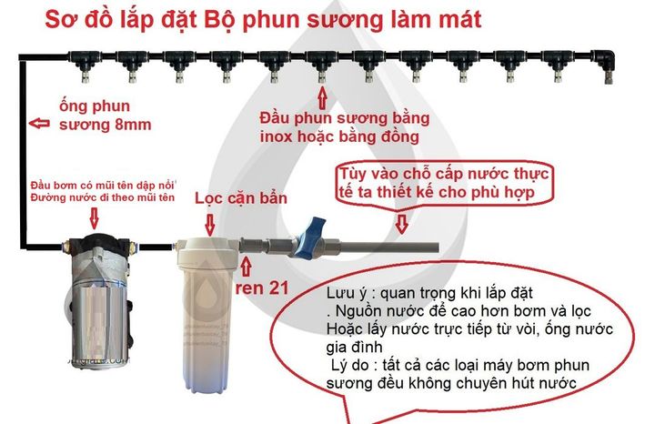 Hệ thống phun sương 30 béc phun - Bơm Hàn Quốc 6027 trọn Bộ