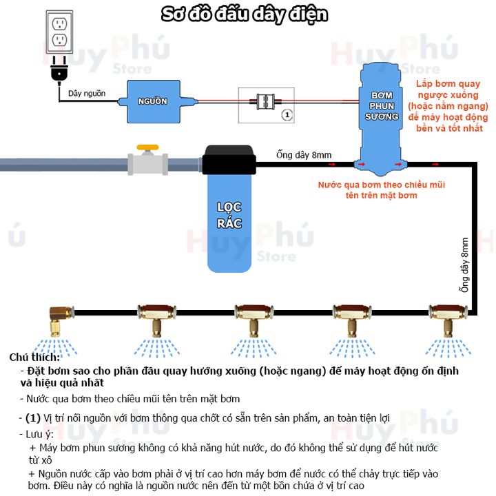 Hệ thống phun sương làm mát HAITA HP 2700 10 béc